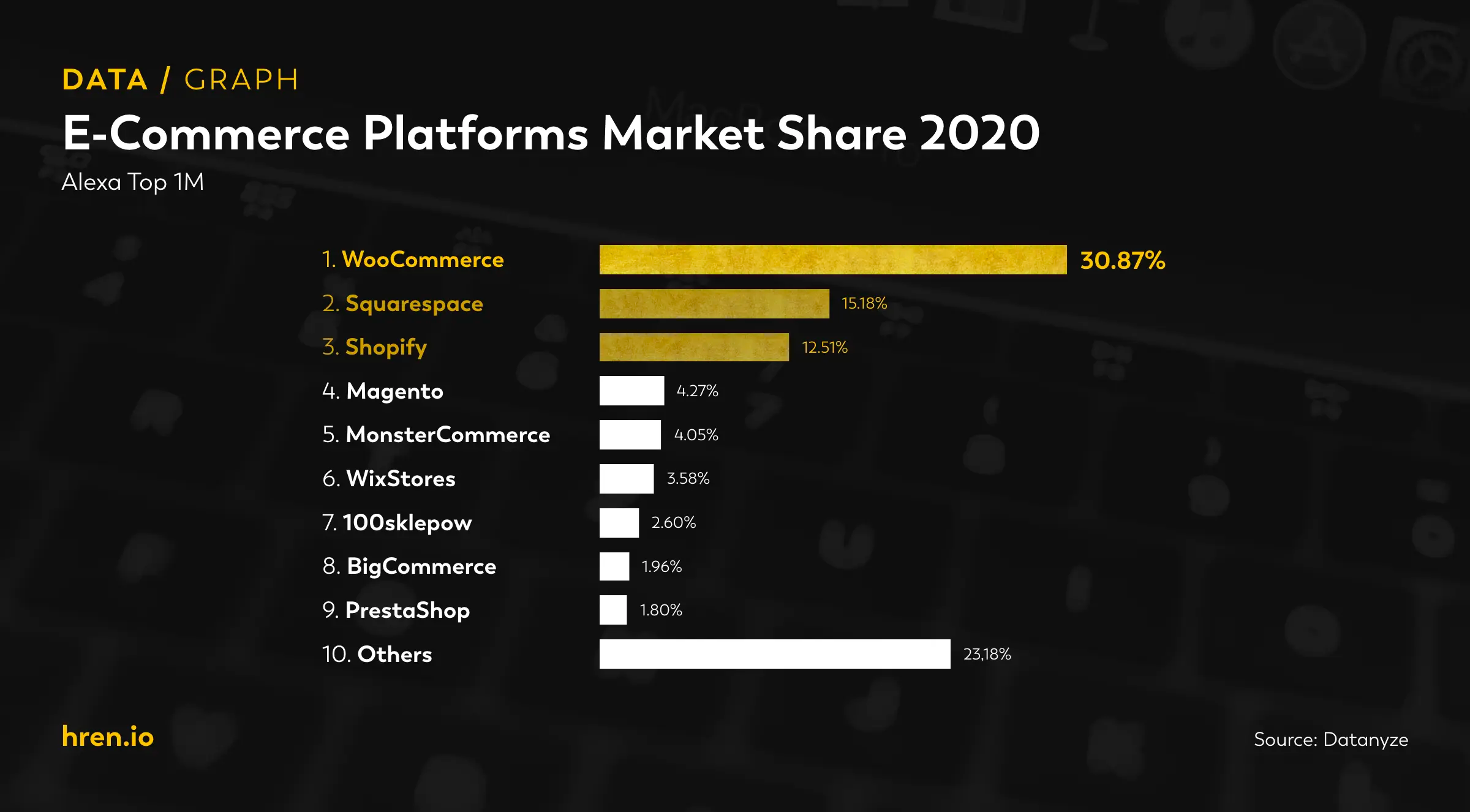 E-Commerce platforms market-share 2020