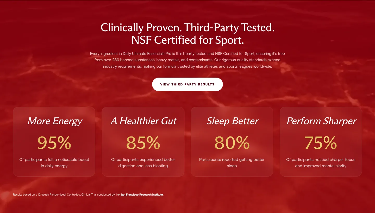 IM8 clinical proof block — "Clinically Proven, Third-Party Tested, NSF Certified" stat grid