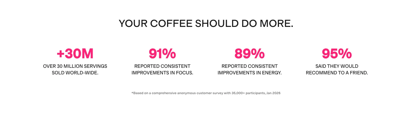 Spacegoods "Your coffee should do more" stats block with unsourced benefit percentages